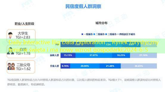 Daily Interactive Big Data Exploration： Rynek turystyczny tonie w święta i ma nowy wzrost gospodarki